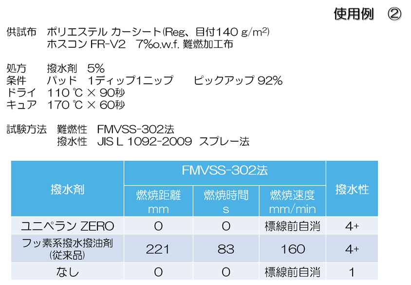 難燃阻害の少ない撥水剤：ユニペラン ZERO | 新着情報 | 明成